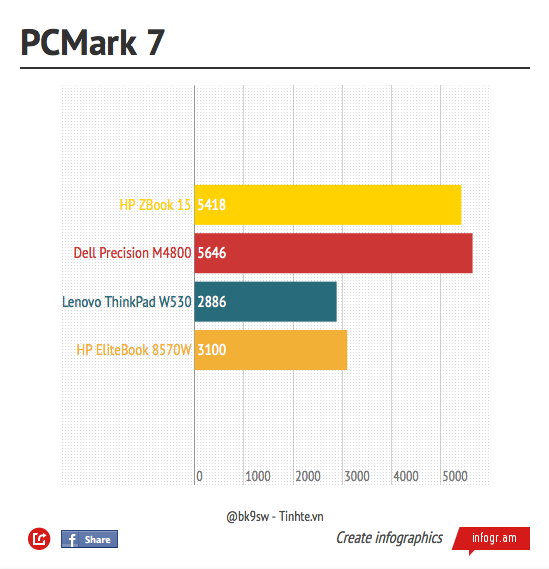 Đang tải PCMark 7.png…