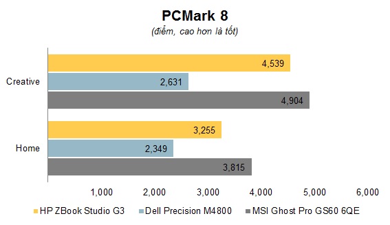 Đang tải Chart PCMark 8.jpg…