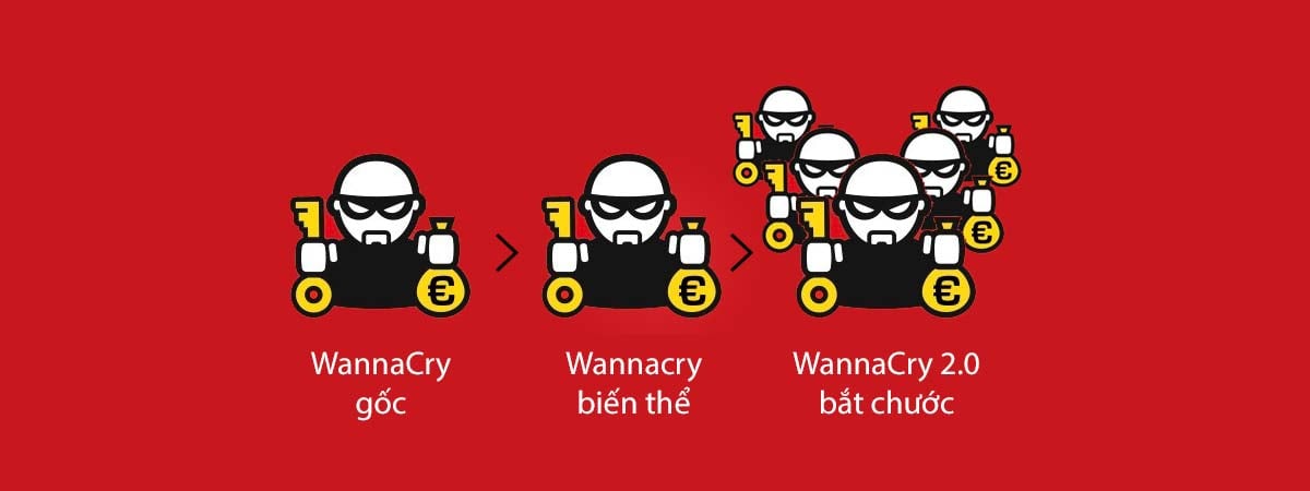 Mọi thứ về WannaCry: lây lan kiểu gì, tấn công ra sao, biến thể mới, cách