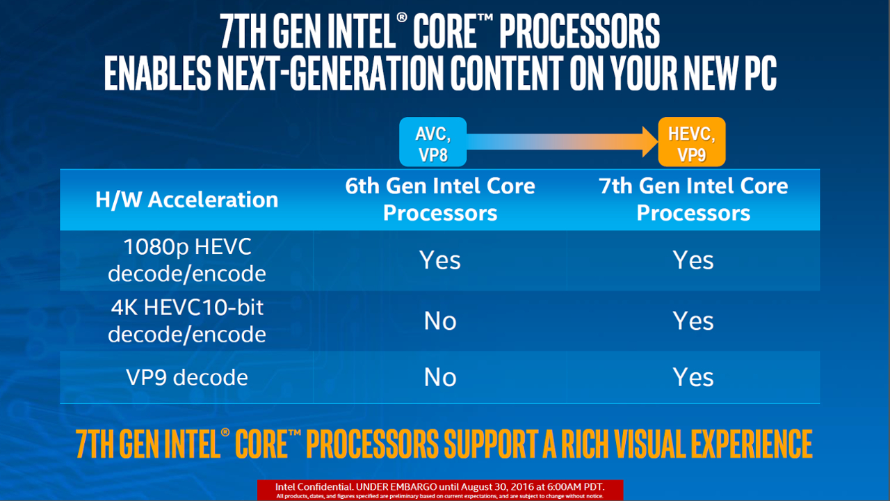 Intel Kaby Lake vs Skylake.jpg