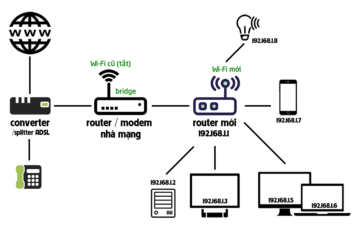 Đang tải router_wi-fi_pppoe_bridge.png…