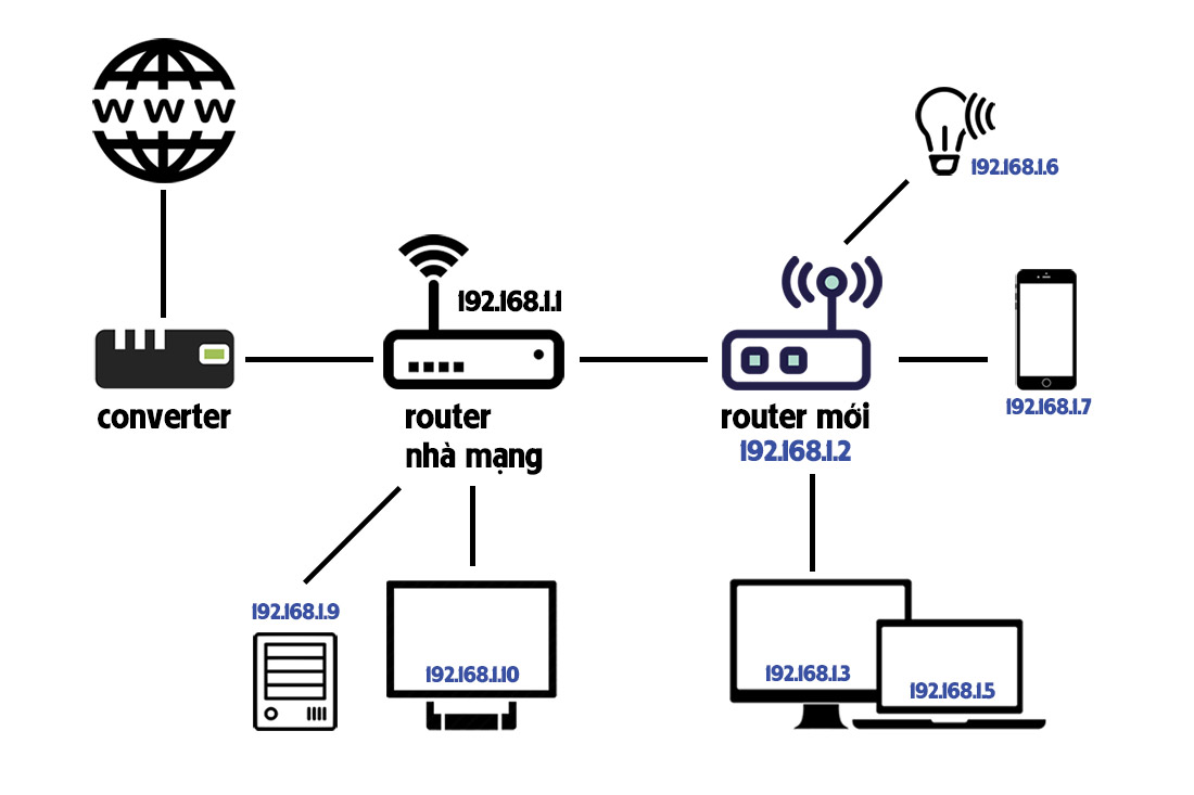 Đang tải router_access-point-wifi_tinhte.jpg…