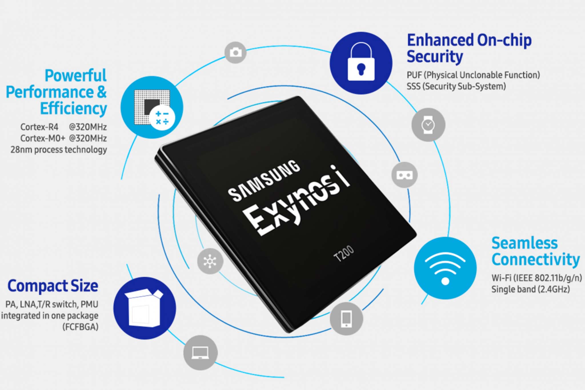 Samsung bắt đầu sản xuất hàng loạt chip SoC Exynos i T200 dành cho thiết bị IoT