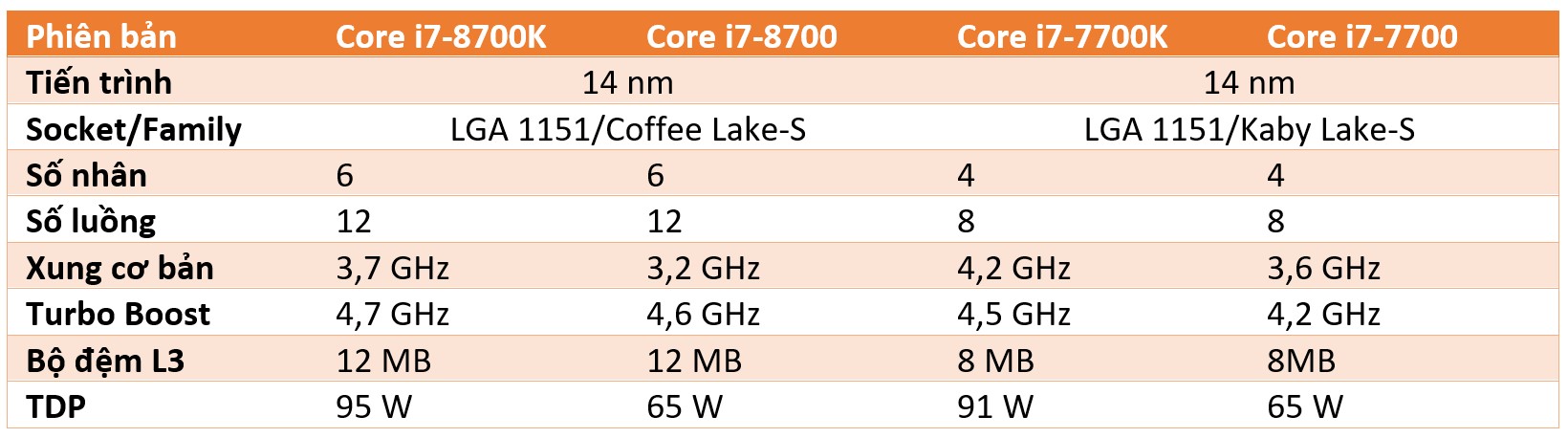 Core i7 Coffee Lake vs Kaby Lake.jpg