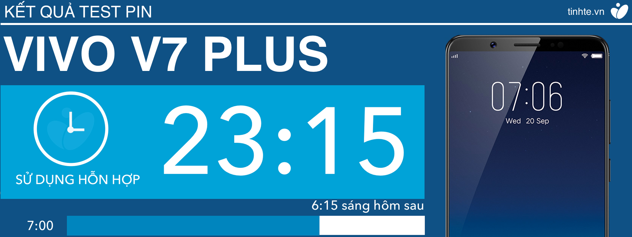 Chi tiết thời lượng pin Vivo V7+: sử dụng hỗn hợp được gần 1 ngày