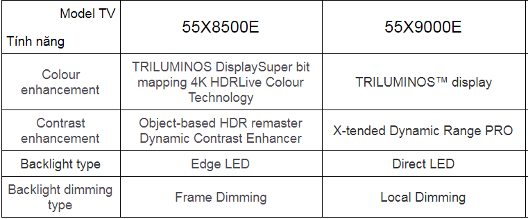 Tư vấn TV Sony KD-55X9000E và KD-55X8500E