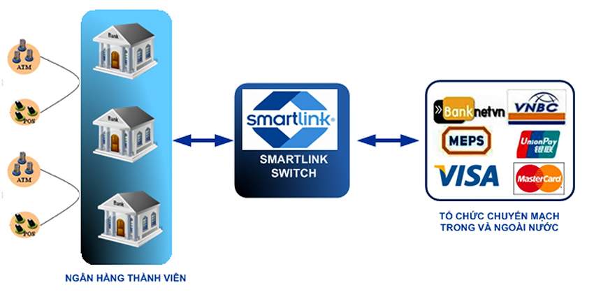 Smartlink_BankNetVN_cach_van_hanh.jpg