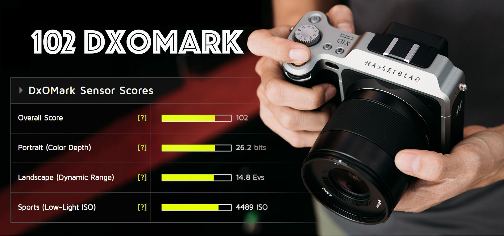Hasselblad X1D-50c đạt 102 điểm DxOMark, đánh bật Nikon D850 nhờ dải dynamic range xuất sắc