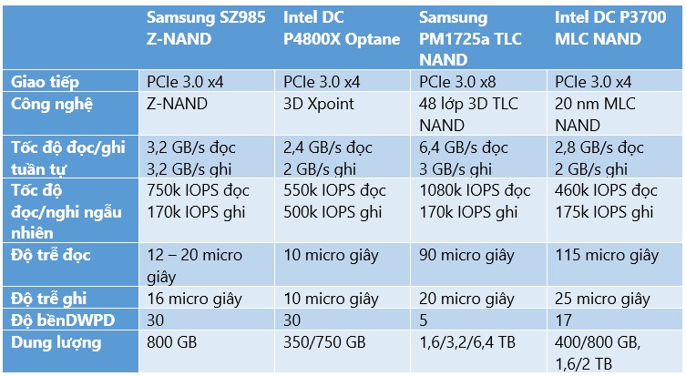 Đang tải Samsung Z-NAND vs Intel Optane.jpg…
