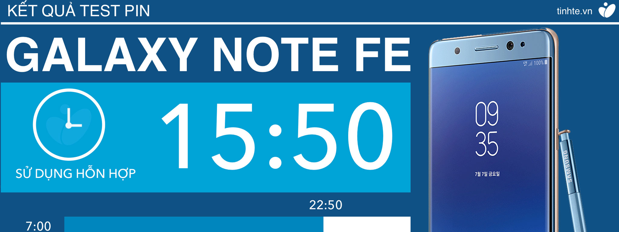 Chi tiết thời lượng pin Galaxy Note FE: on screen gần 6 tiếng rưỡi, ngang ngửa Note 8
