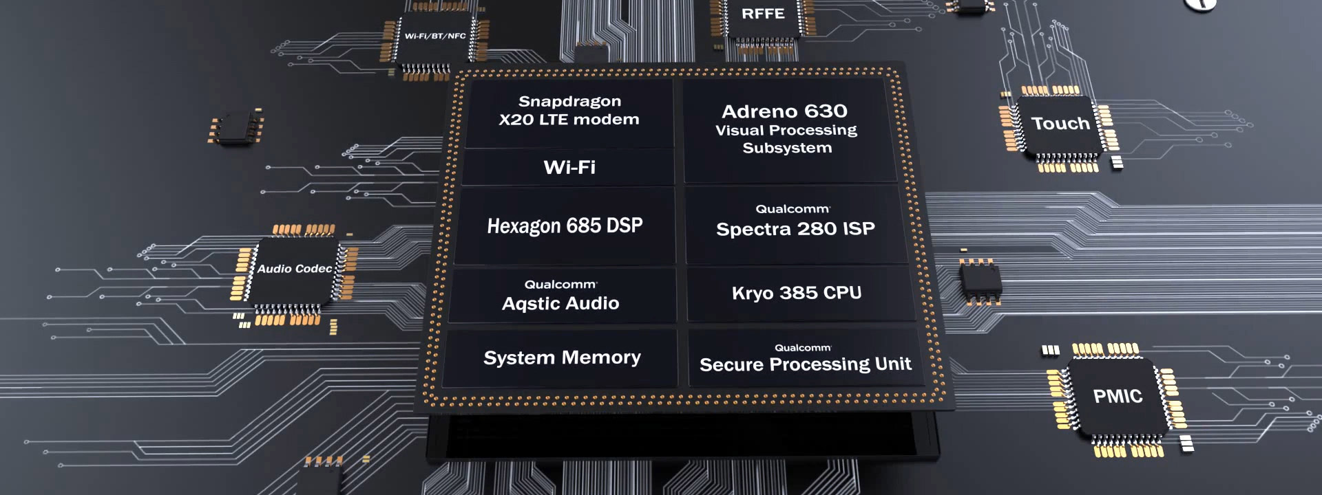 Snapdragon 845 chính thức: chụp hình đẹp hơn, video 4K HDR 60fps, chip bảo mật riêng, mạnh hơn 25%