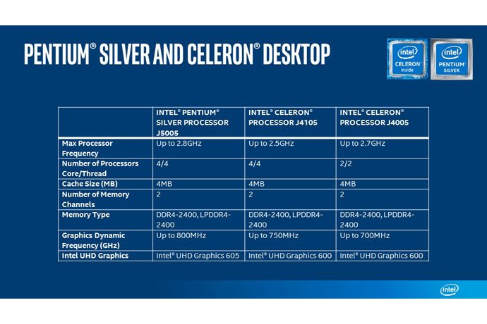 Đang tải Intel-Pentium-Silver-Celeron-Desktop-chart.jpg…