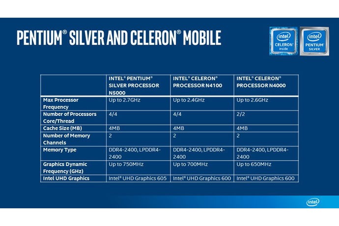 Đang tải Intel-Pentium-Silver-Celeron-Mobile-chart.jpg…