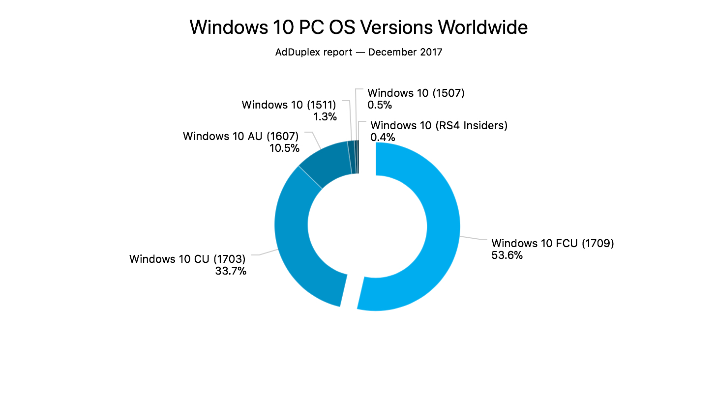 Đang tải windows-10-fcu-december.jpg…