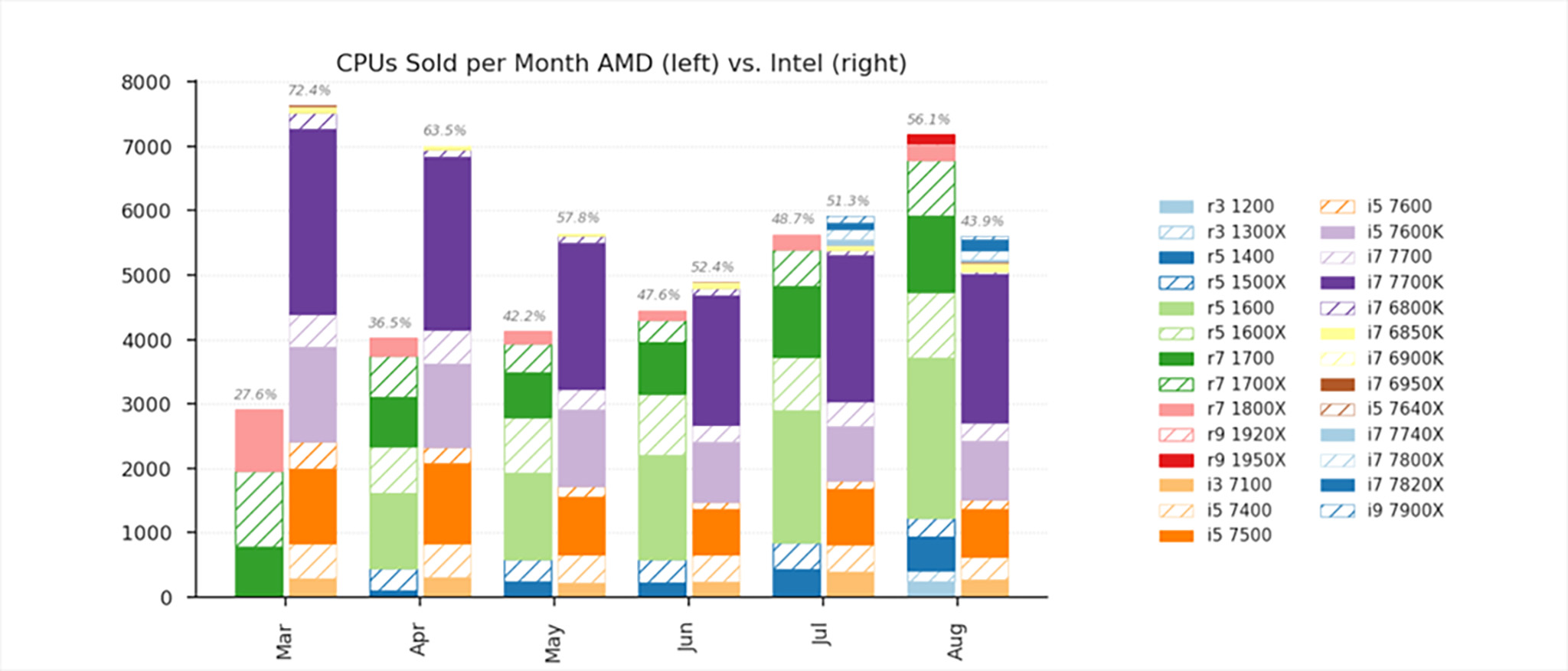 Đang tải AMD vượt Intel.jpg…