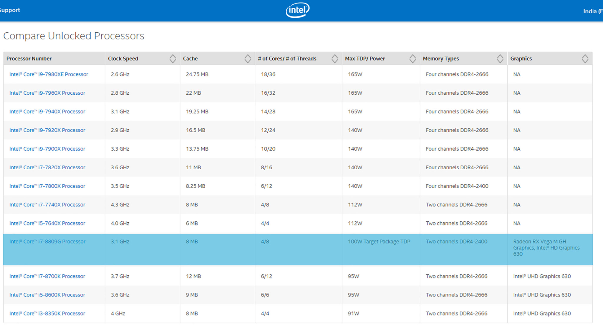 Đang tải Intel Core i7-8809G.jpg…