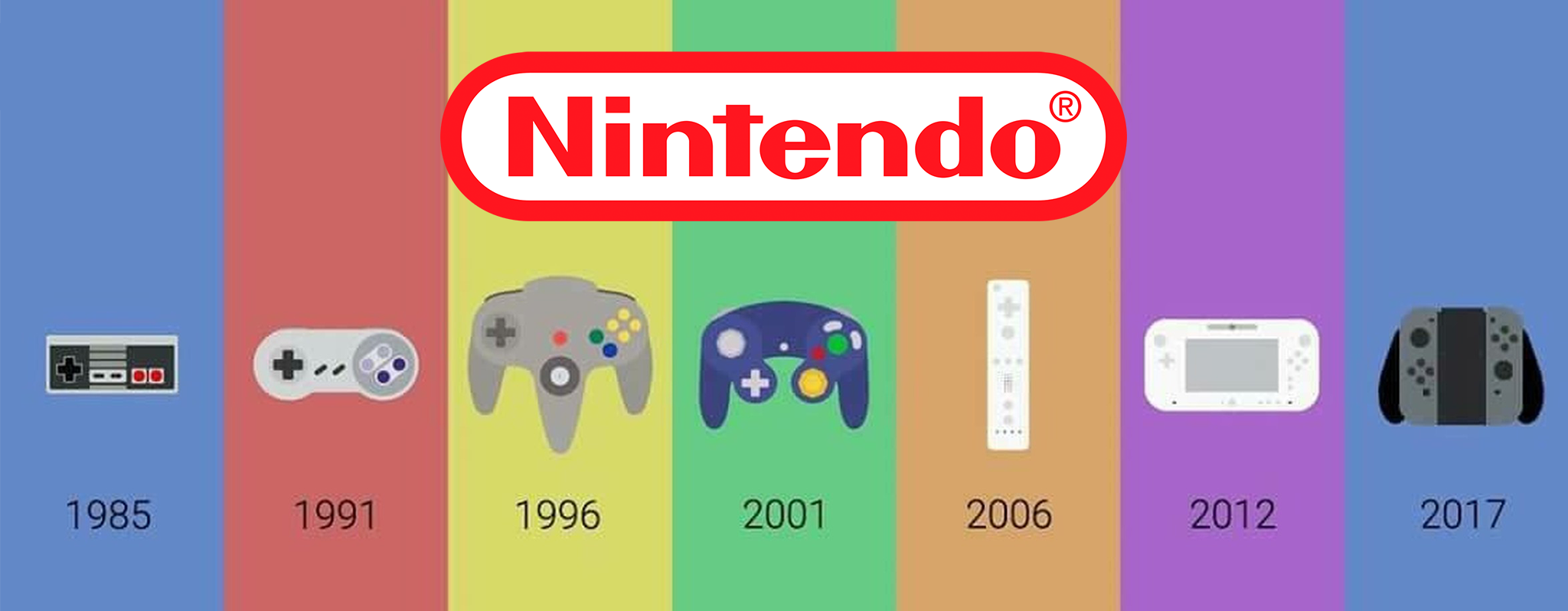 [Infographic] Những nốt thăng trầm của Nintendo qua các đời máy chơi game