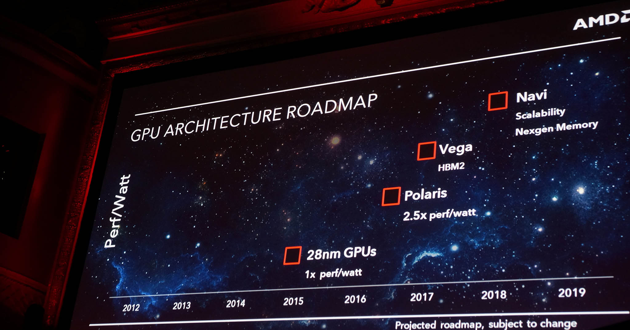 AMD Navi sẽ có hiệu năng tương đương GTX 1080/RX Vega 64 nhưng ở tầm giá phổ thông?