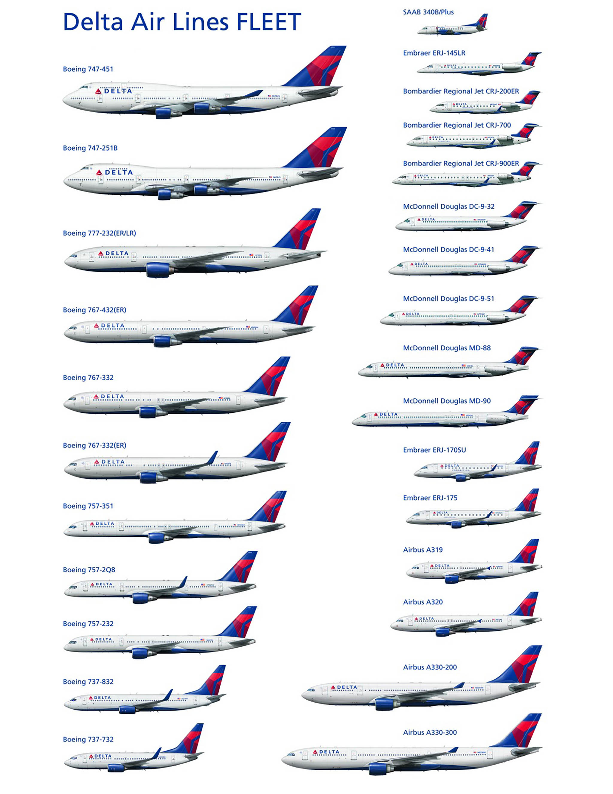 Đang tải Delta Air Lines Fleet.jpg…