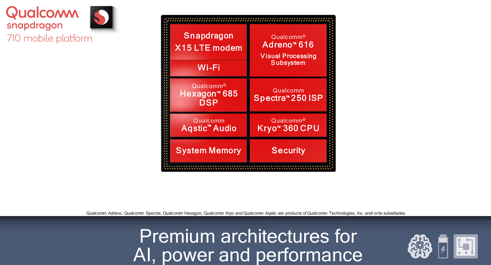 Đang tải Qualcomm Snapdragon 710 Features.png…