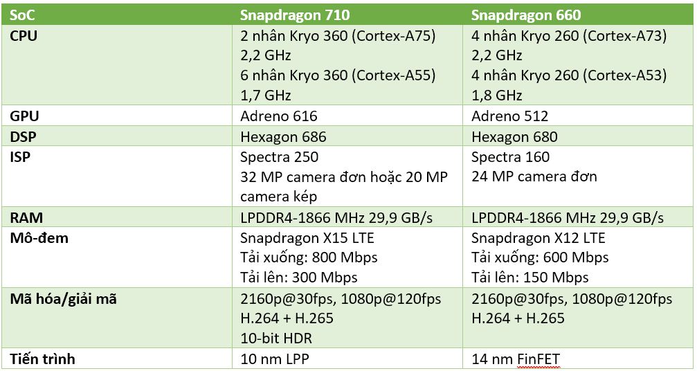 Đang tải Snapdragon 710 vs 660.JPG…
