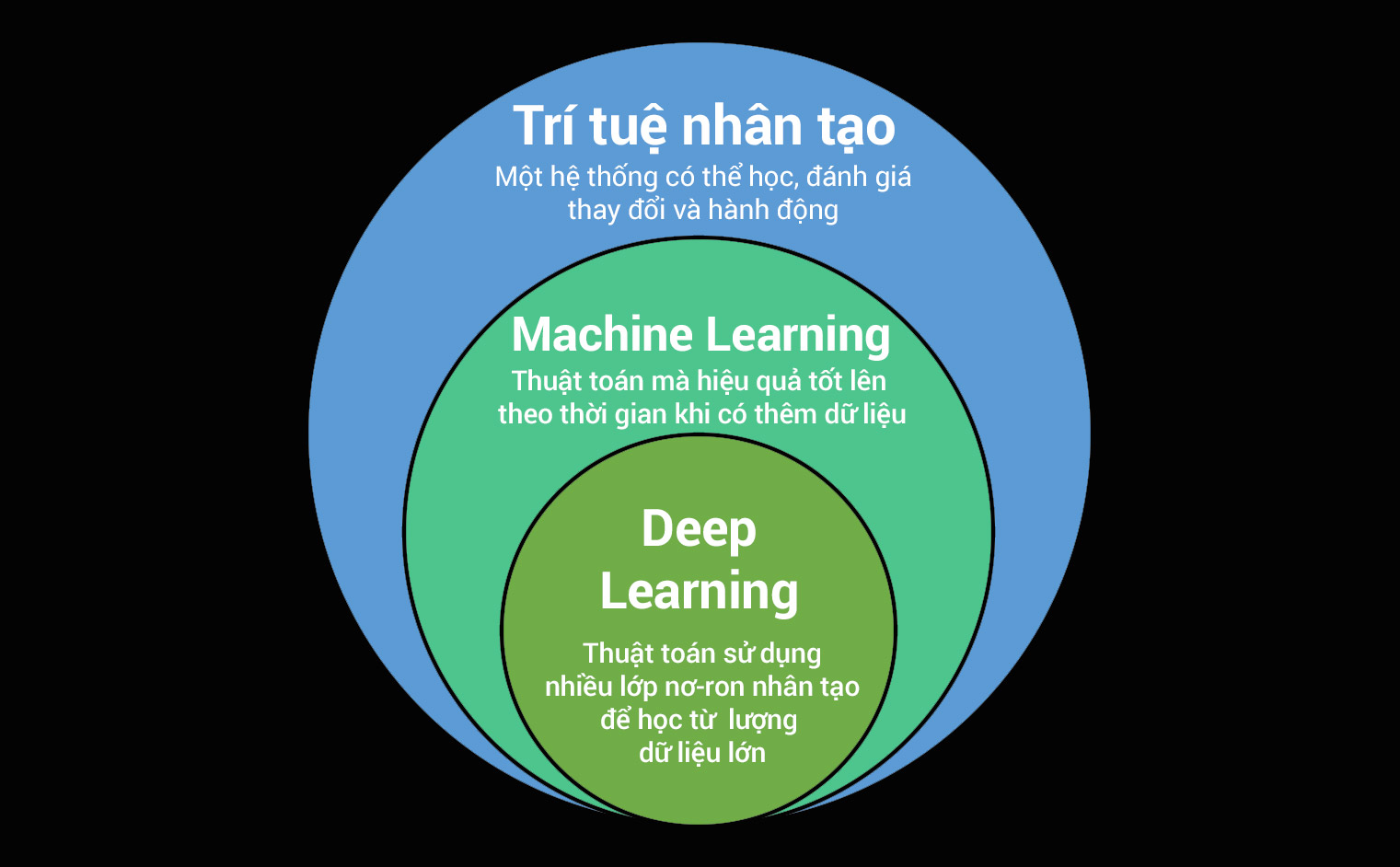 Đang tải home_AI_machine_learning_deep_learning.jpg…