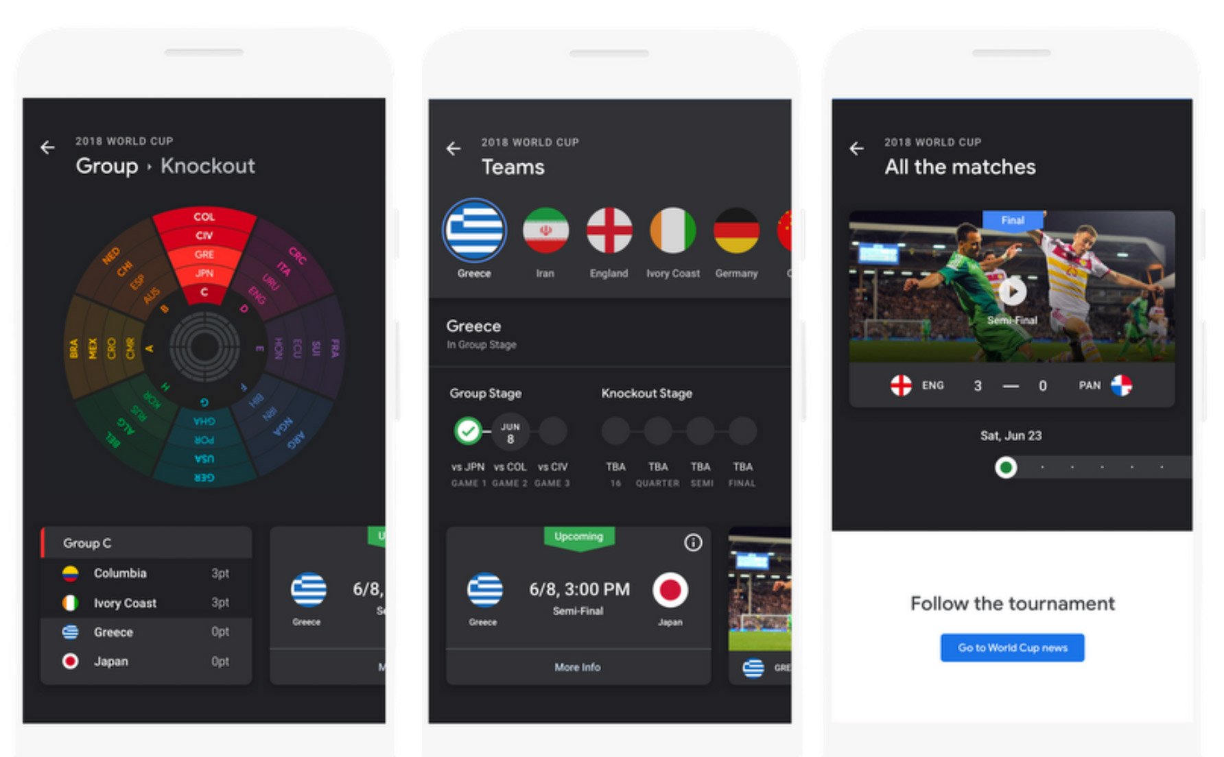 Google có nhiều tính năng để phục vụ anh em mùa World Cup 2018, mời anh em thử