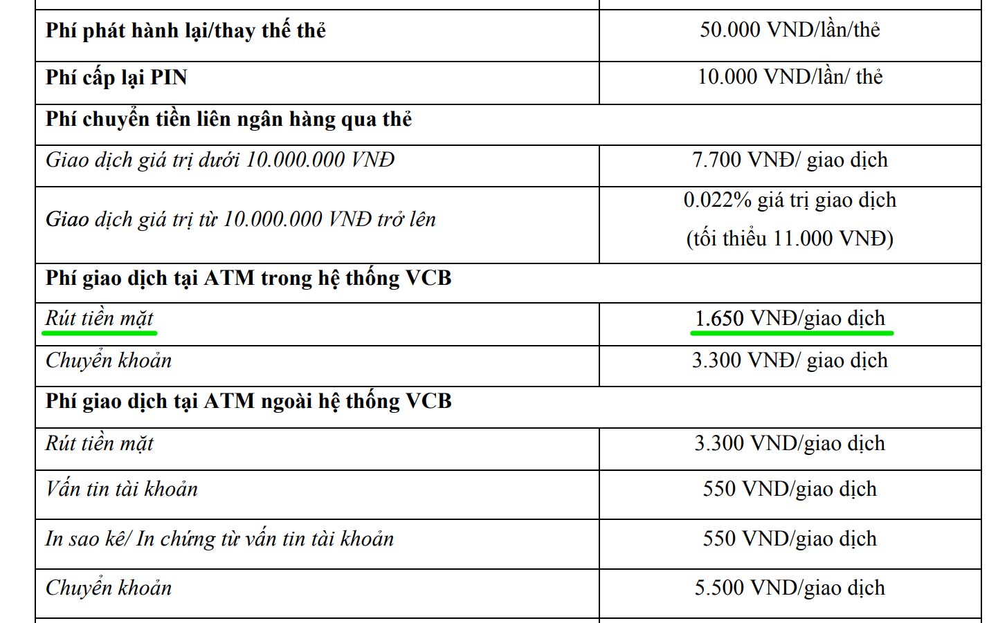 Vietcombank tăng phí rút tiền nội mạng lên 1.650 đồng / lần, áp dụng từ 15/07/2018