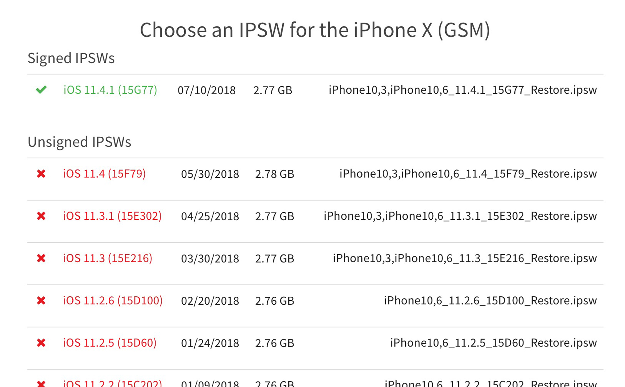 iOS 11.4 đã bị khoá sign không thể hạ cấp nữa, anh em sẽ phải "sống chung" với 11.4.1 nếu đã lên.