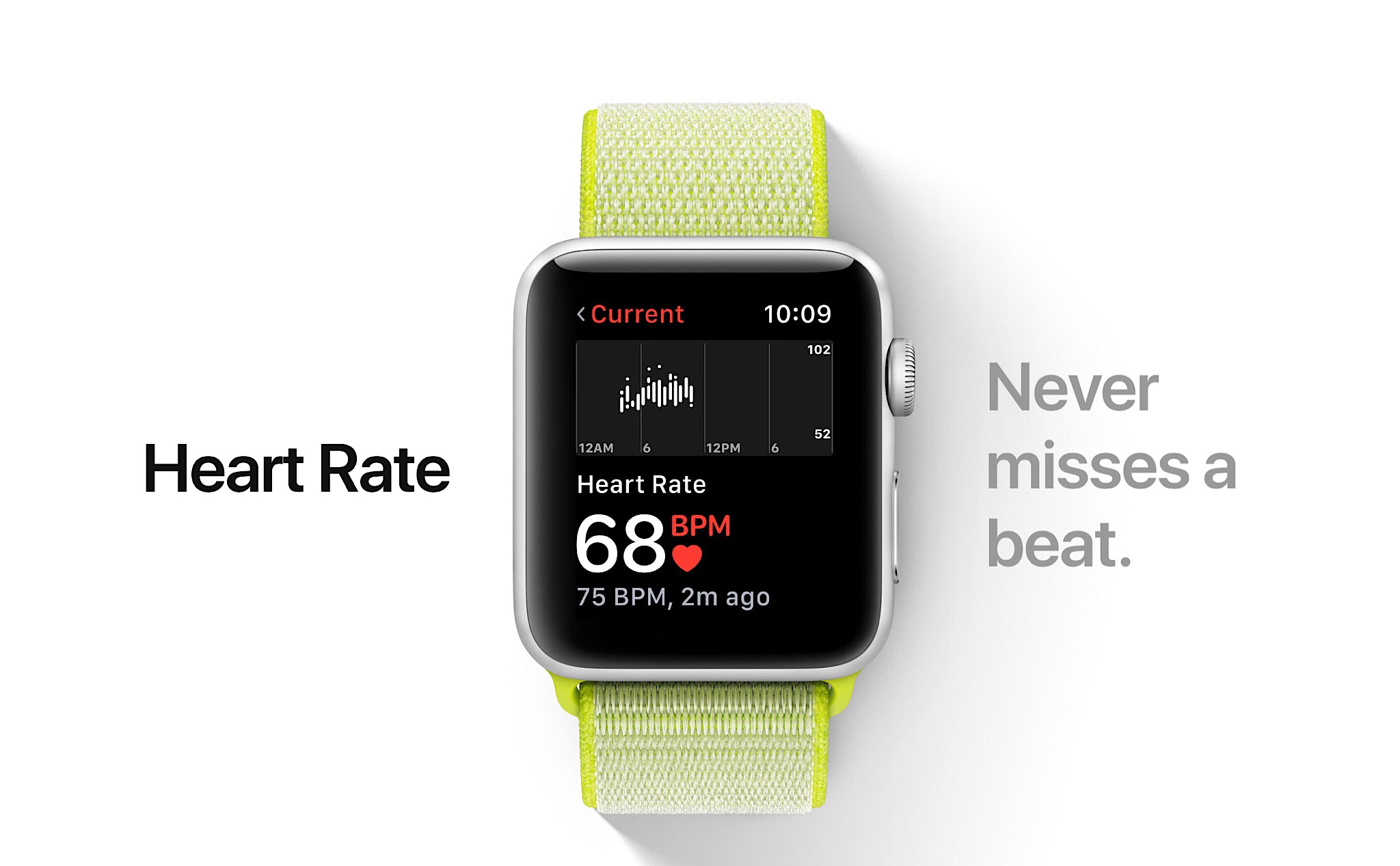 Các bạn sử dụng dữ liệu nhịp tim trên smart watch để làm gì?
