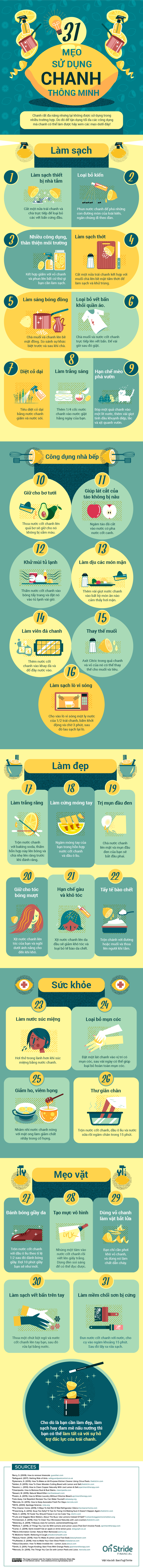 Đang tải 31-clever-uses-for-a-lemon.png…