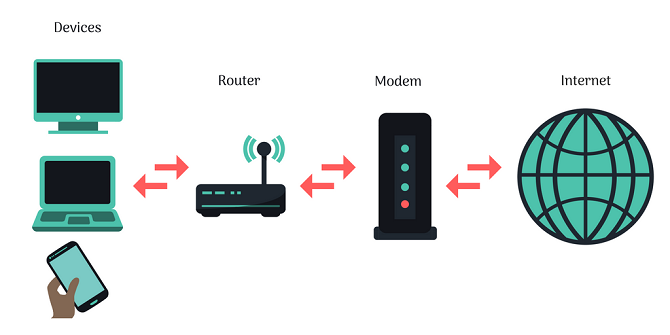 Đang tải router-to-modem-connection.png…