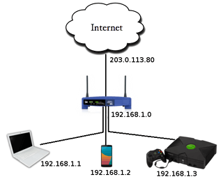 Đang tải router_ip.gif…