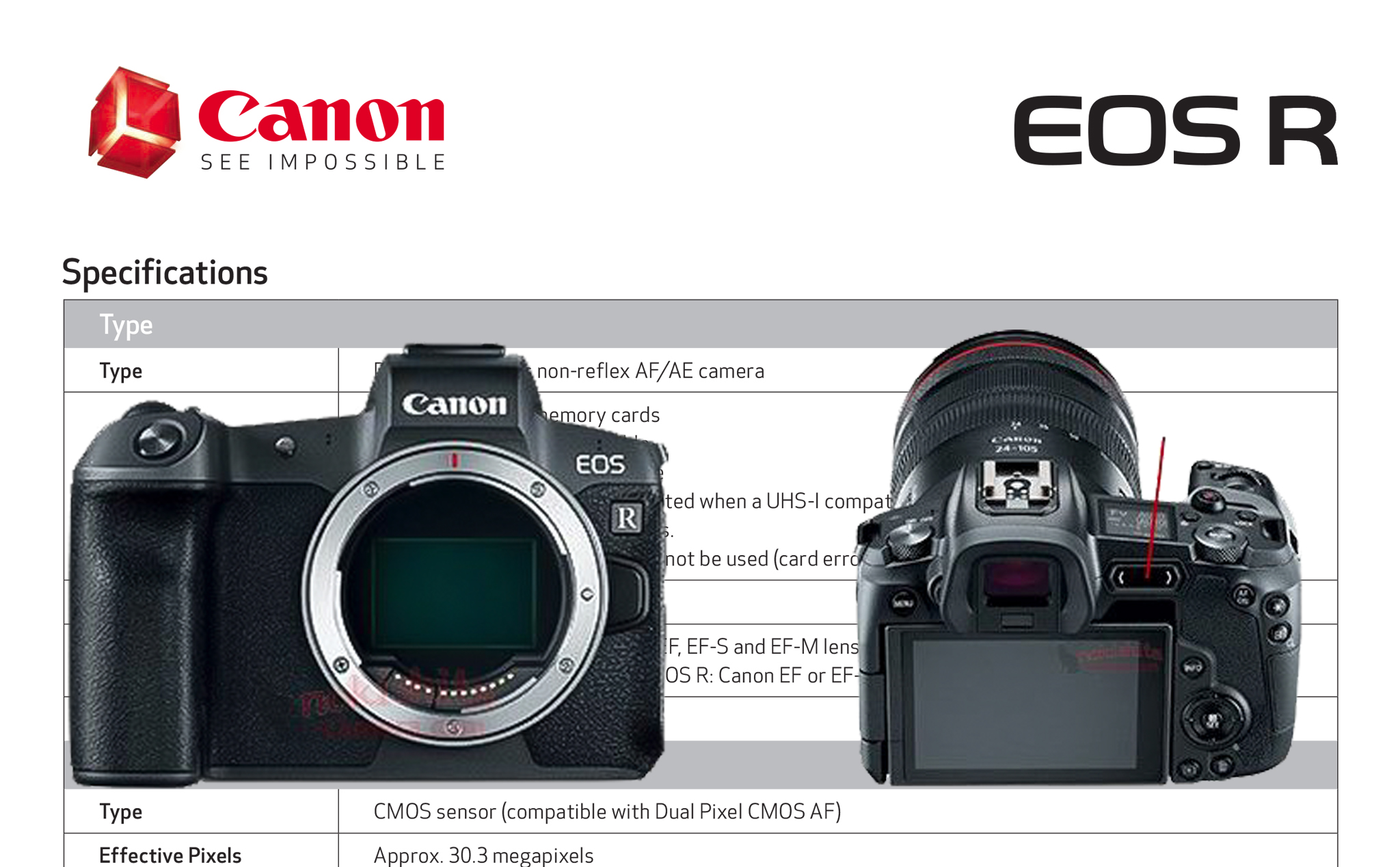Thông số chính thức của Canon R?