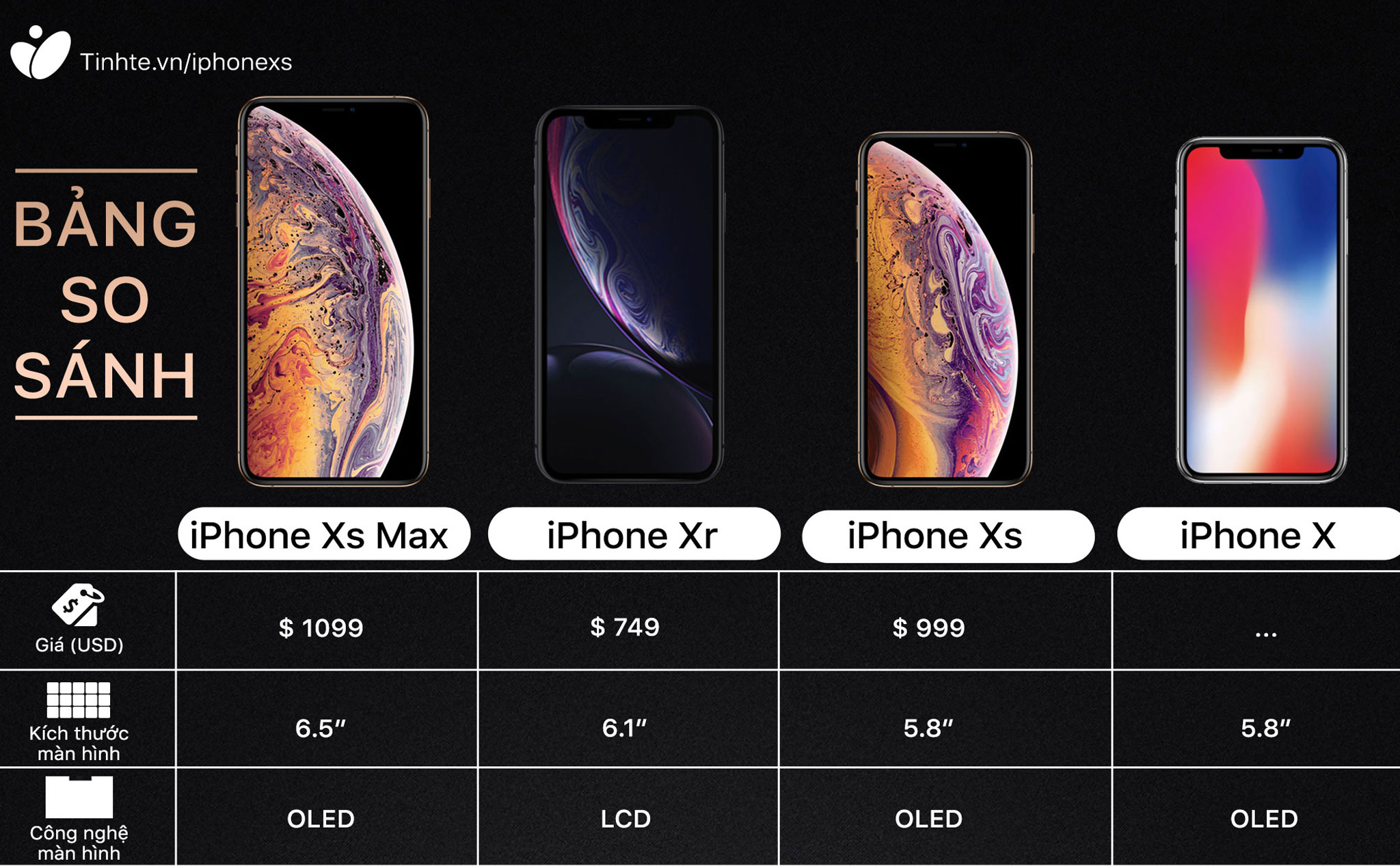 So sánh cấu hình Apple iPhone XS, XS Max, XR và X "đời đầu"