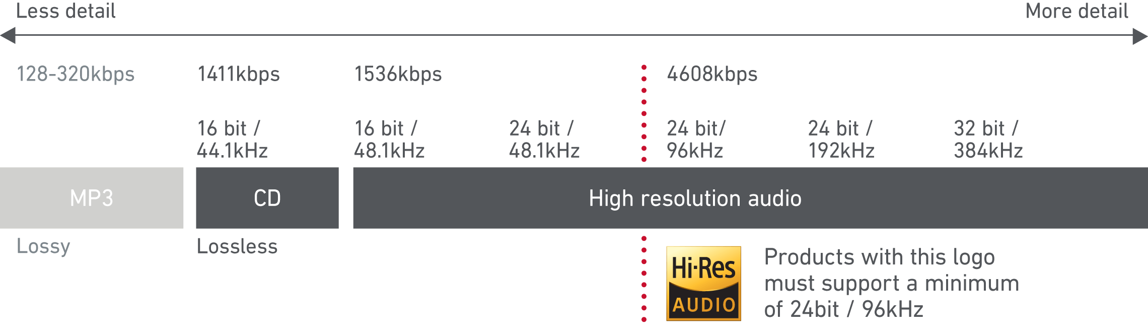 Dell Latitude E6430 2013 Hi-resAudio,IvyCore i5-3340M,R4G,HDD320G,HDMI