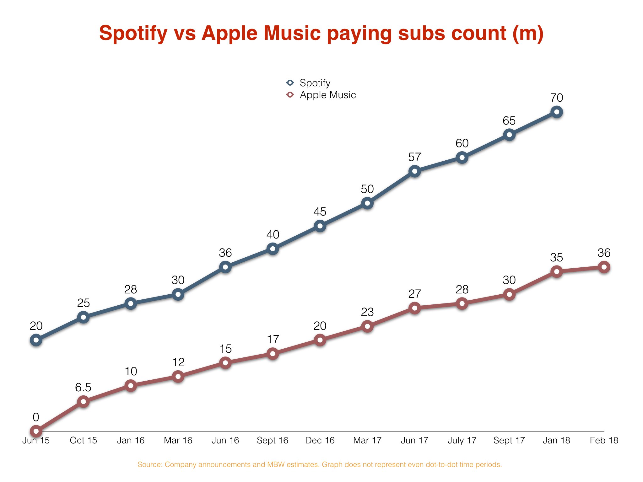 Đang tải spotify-vs-apple-music-growth.jpg…