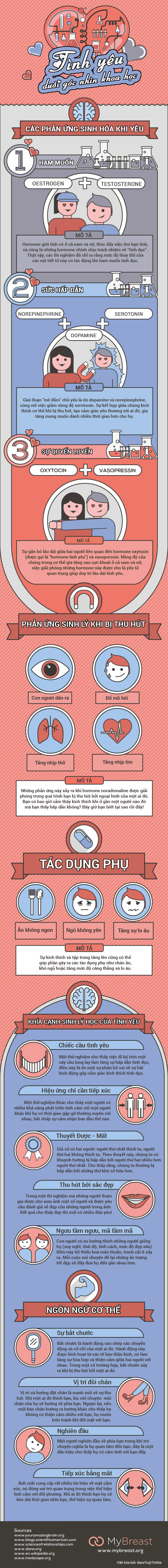 Đang tải The-Science-of-Love-Infographic.png…