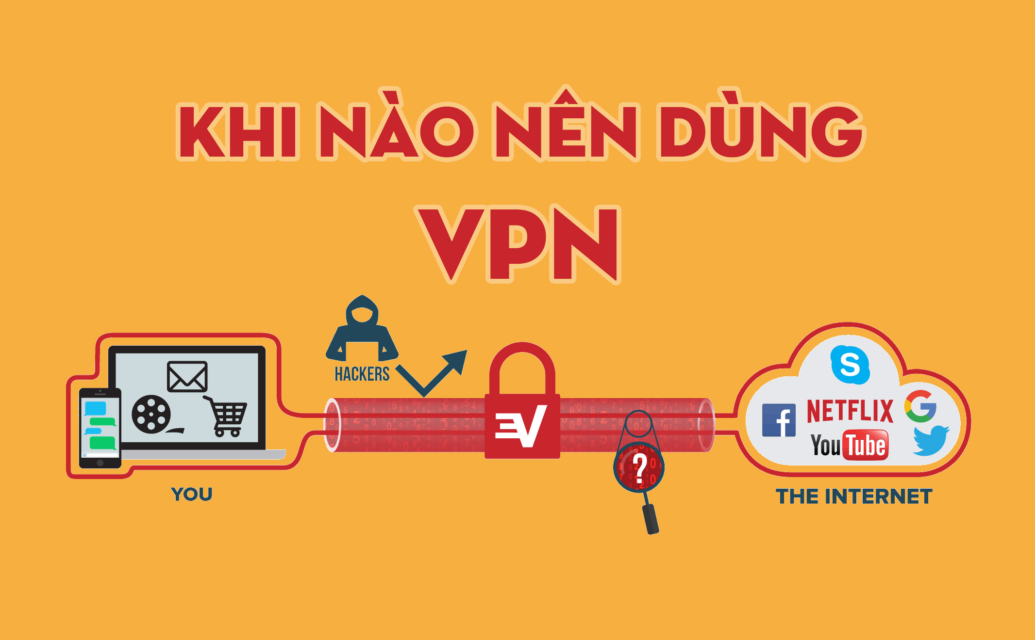 Những trường hợp bạn cần xài VPN để tăng tốc độ truy cập ...