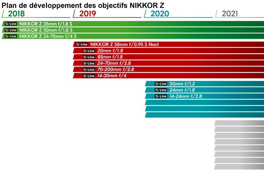 Đang tải NikkorS_Roadmap.jpg…
