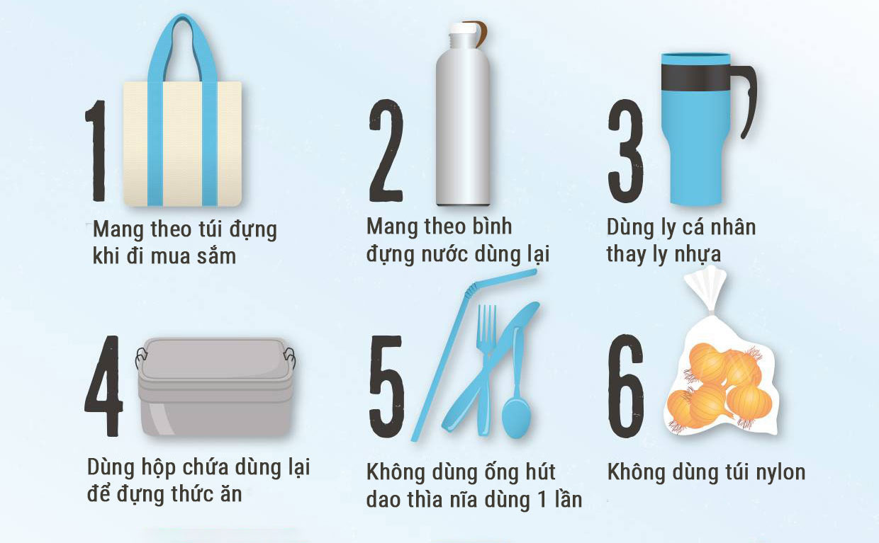 [Infographic] 9 điều cần nhớ để hạn chế sử dụng nhựa trong cuộc sống hàng ngày