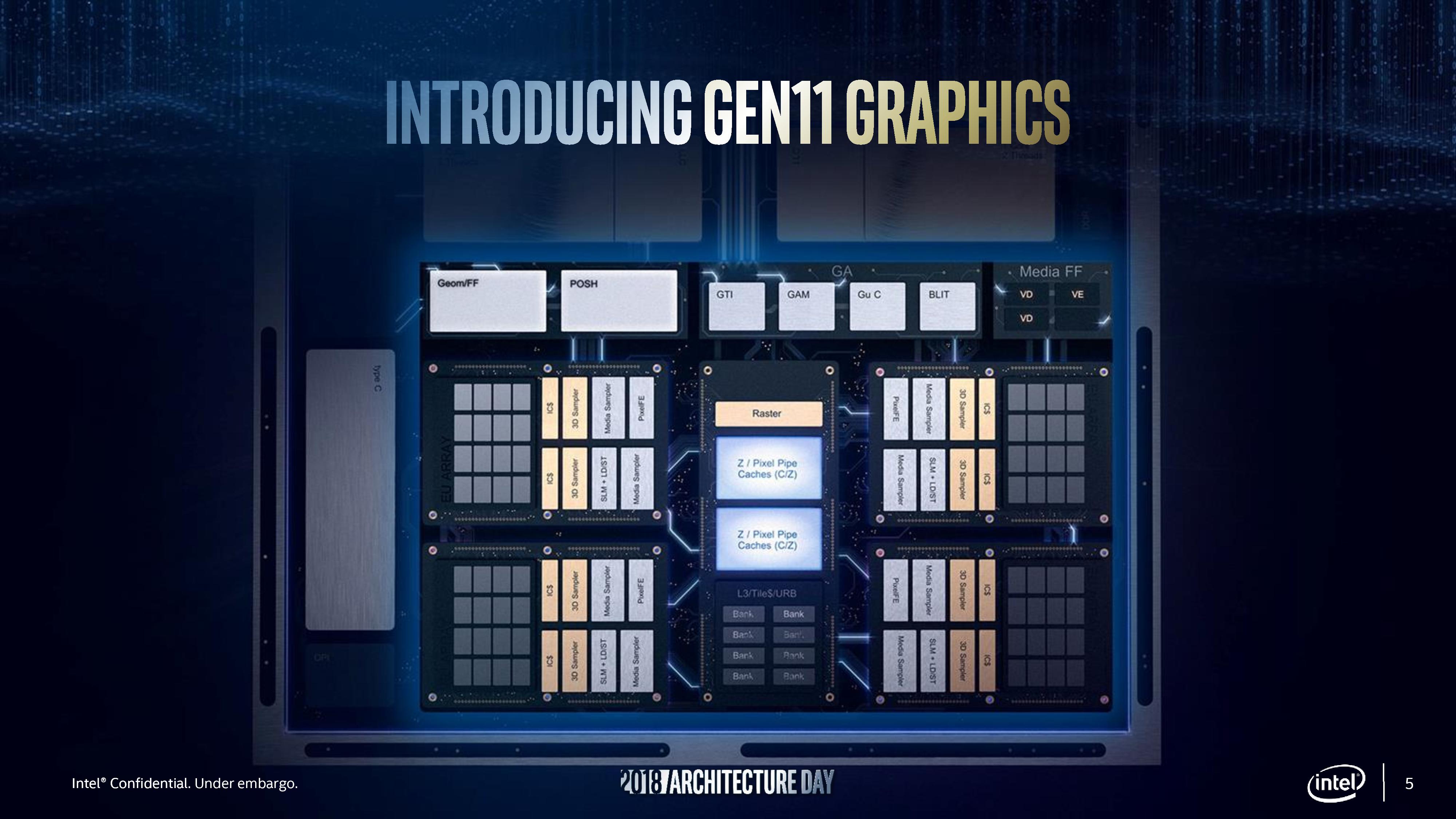 Intel giới thiệu GPU tích hợp Gen11: mạnh gần bằng Vega 8, 1TFLOPS, hỗ trợ 8K