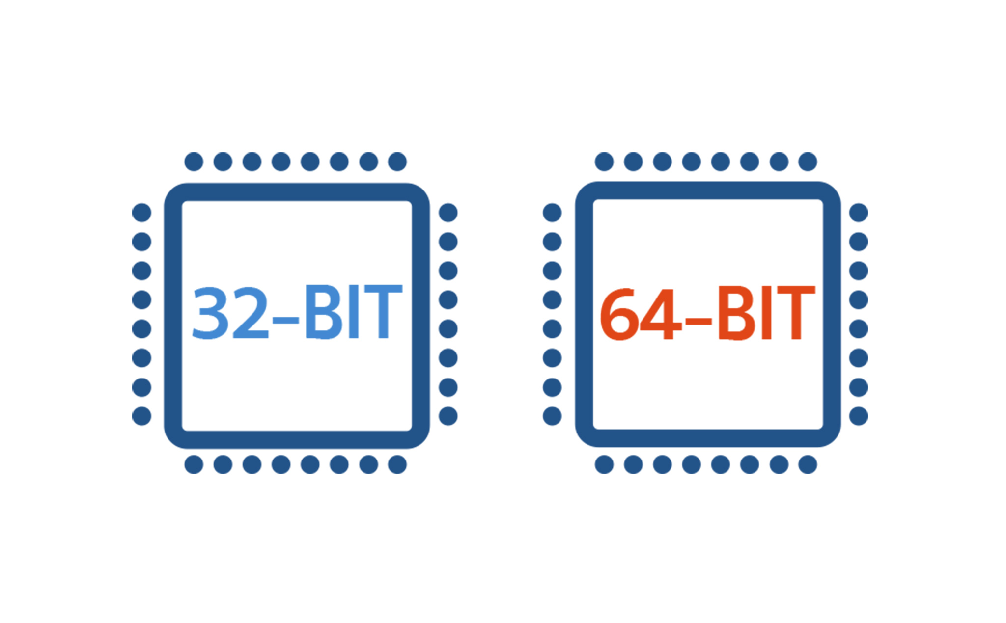 Đang tải CPU 32-bit vs 64-bit.jpg…