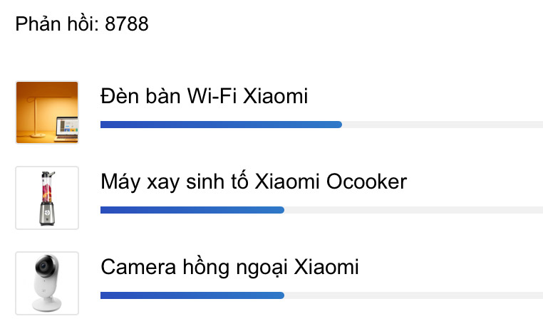 Đã chọn được 2 món quà điện gia dụng: đèn bàn Wi-Fi và máy xay sinh tố Xiaomi