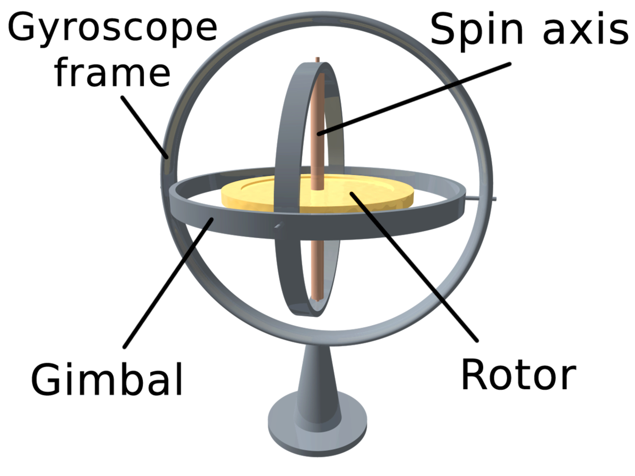 Đang tải Gyroscope.jpg…