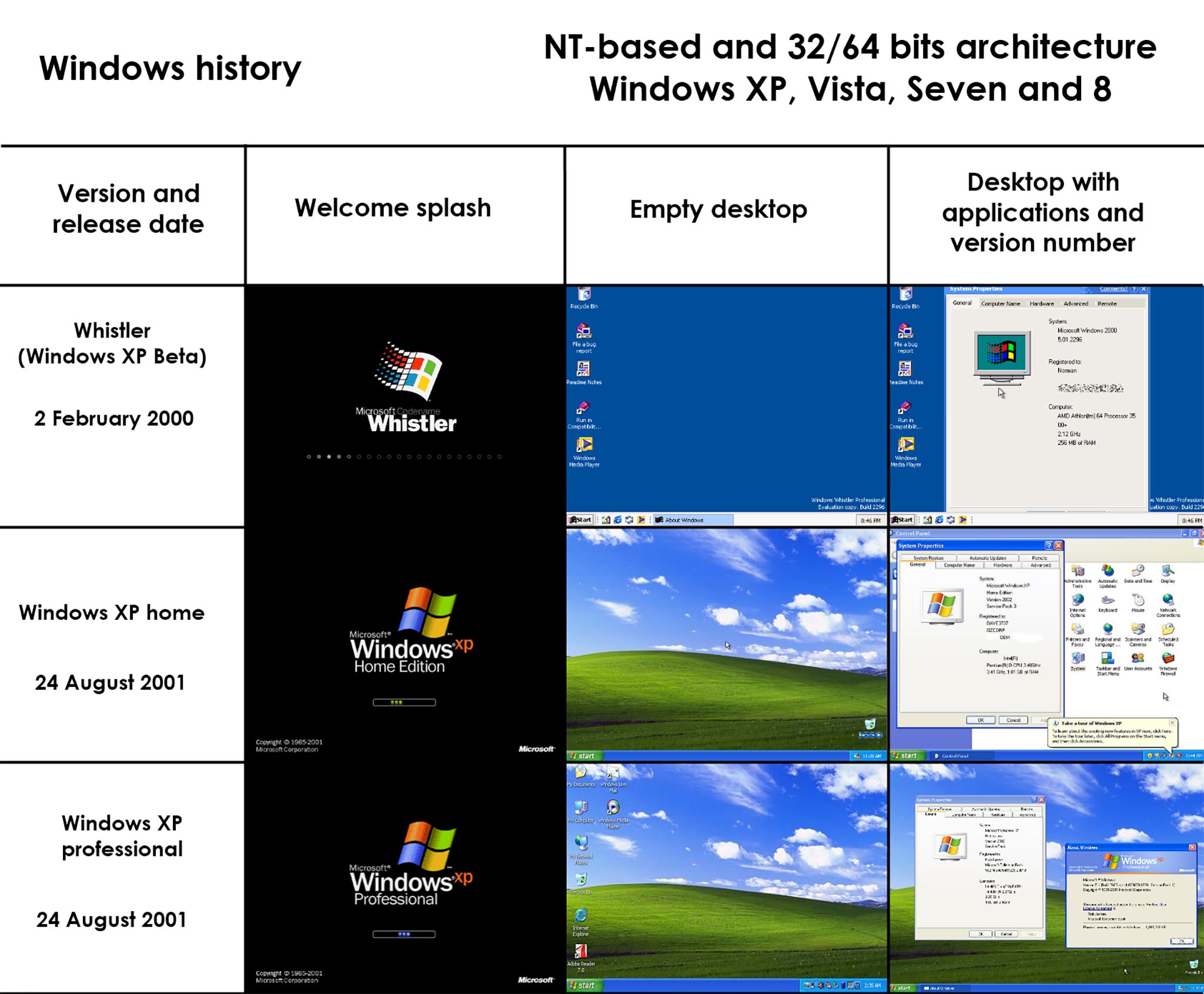 Đang tải Windows NT based.jpg…