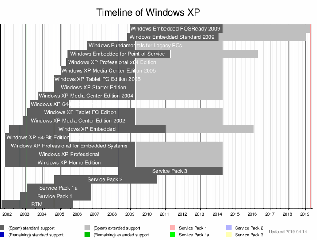 Đang tải Windows XP Timeline.png…