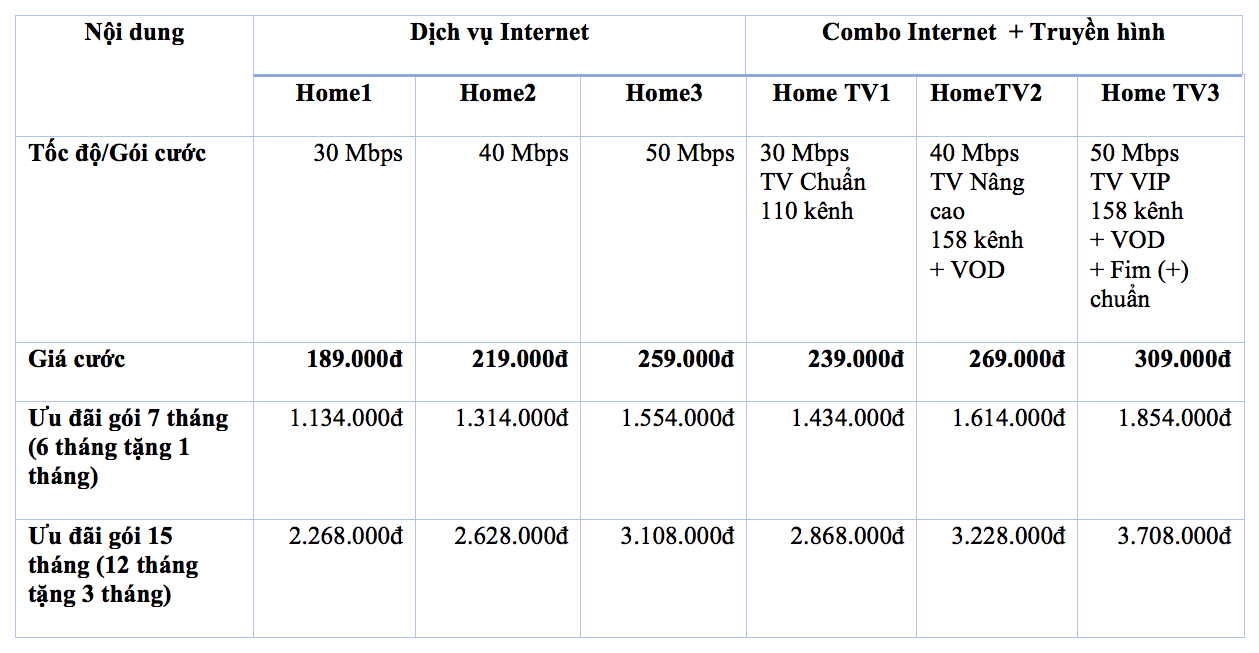 [QC] VNPT tăng gấp đôi tốc độ truy cập internet, giá không đổi