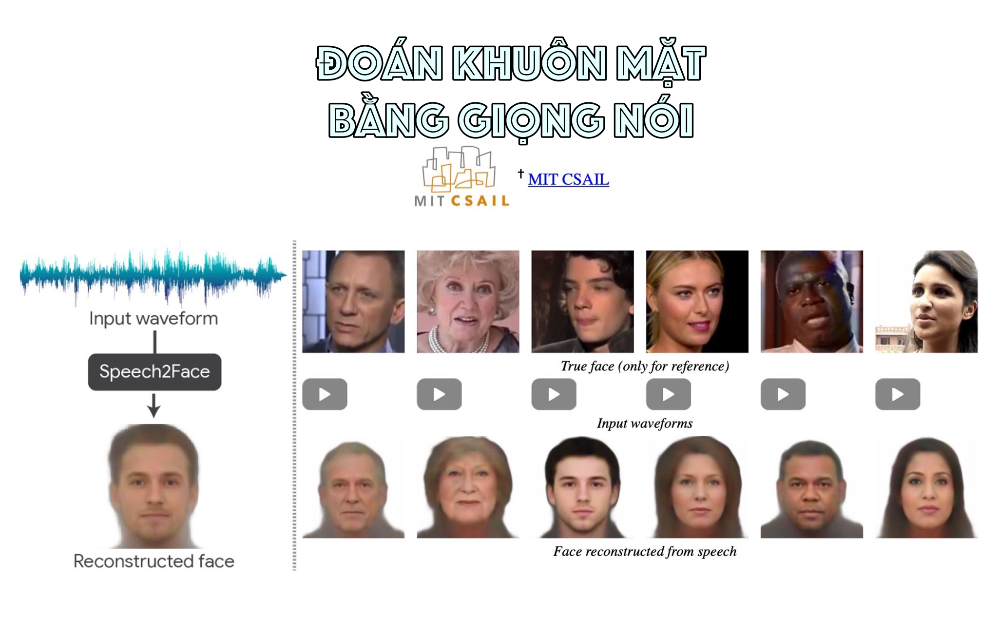 MIT đã phát triển thuật toán tạo được chân dung khuôn mặt khi nghe giọng nói