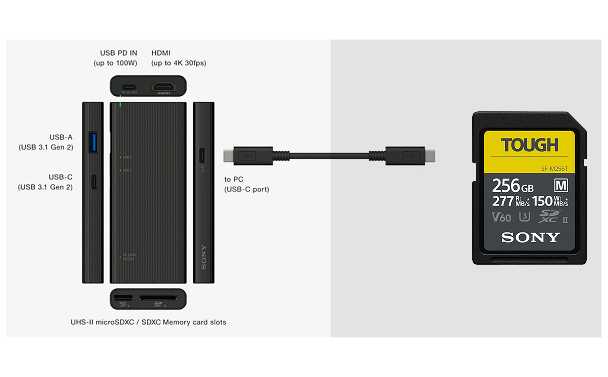 Sony ra mắt USB Hub MRW-S3,đọc thẻ UHS-II SD tới 300mb/s &thẻ nhớ SD SF-M Tough "cứng" nhất thế giới